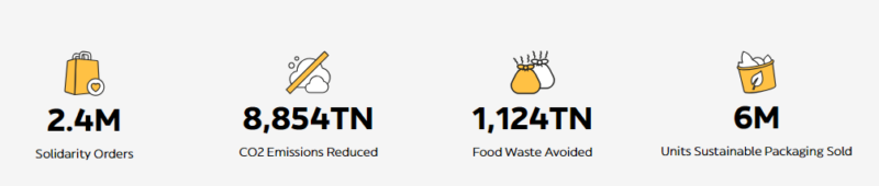 Glovo Clone for All in One Delivery App Solution
