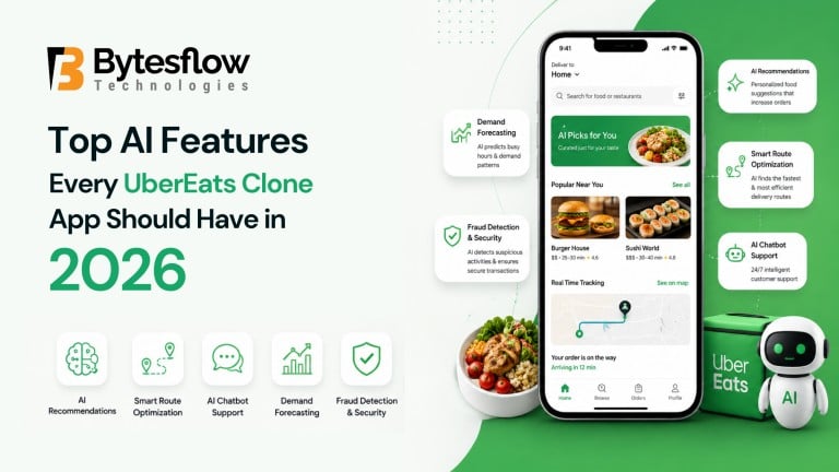 Top AI Features Every UberEats Clone App Should Have in 2025