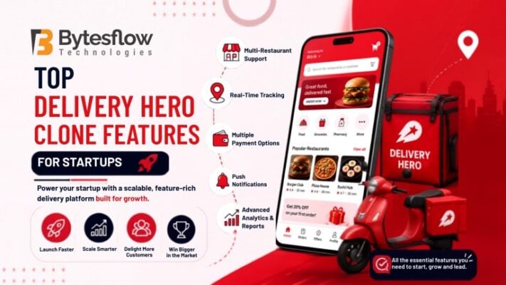 Top Delivery Hero clone features for startups with a mobile delivery app, real-time tracking, payment options, analytics, and delivery scooter.