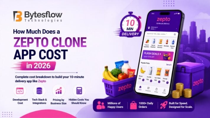Zepto clone app cost in 2026 with quick-commerce delivery app, grocery basket, and 10-minute delivery graphics.