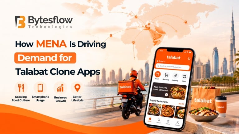 MENA Talabat clone app banner featuring a world map, food delivery, mobile access, business growth, location reach, and lifestyle icons.